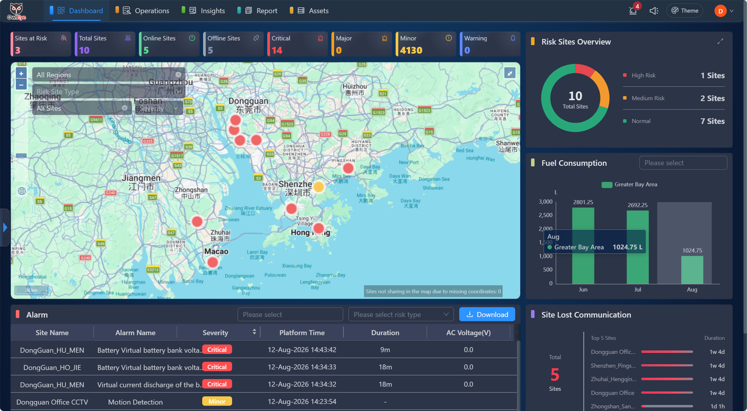 OwlEye smart control and monitoring dashboard